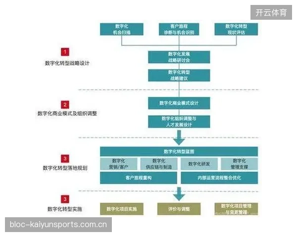 布克化身全能发动机，推动企业数字化转型