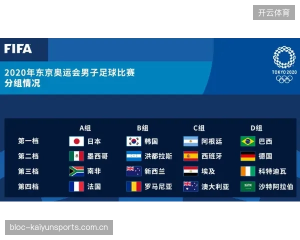 阿根廷的分组趋势被整体看好：足球强国的崛起与挑战